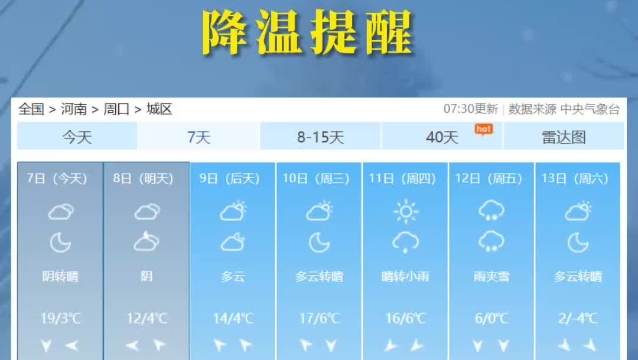 下周五周口雨夾雪上線 降溫暴擊請(qǐng)裹緊你的羽絨服